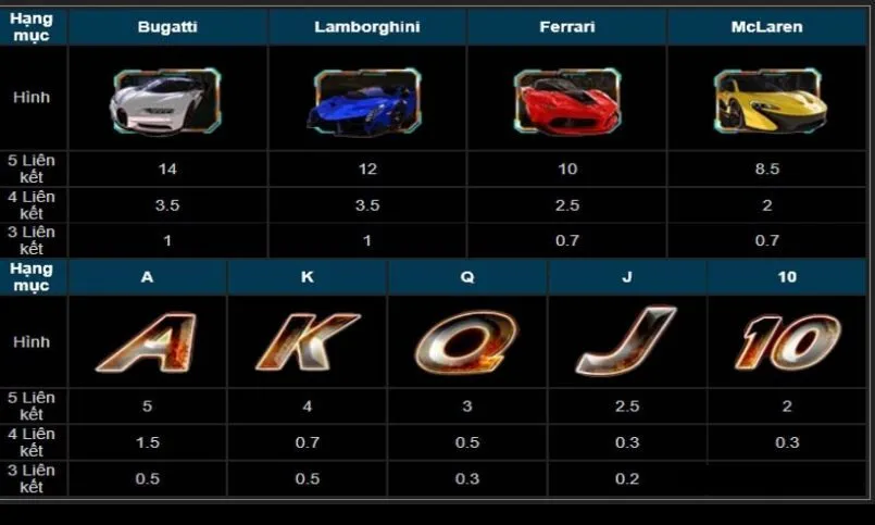 Đua xe đường phố 8us - Trường đua tốc độ cực chất 3 Những phần thưởng liên kết trong Đua xe đường phố