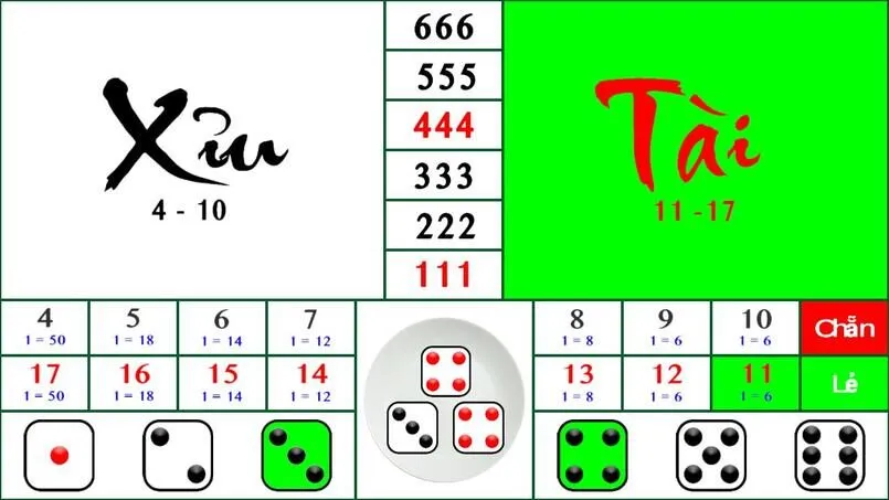 Mẹo chơi tài xỉu 8us bất bại