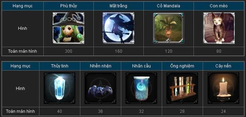 Slot game nổ hũ Phù Thủy chế thuốc đầy thú vị tại 8us 3 Khám phá tỷ lệ thưởng khi tham gia Slot game nổ hũ Phù Thủy chế thuốc